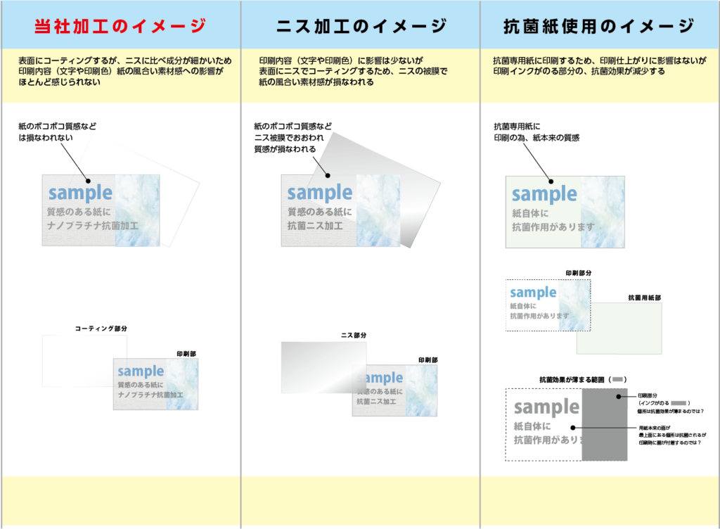 抗菌名刺『プラチナナノコーティング』他社比較